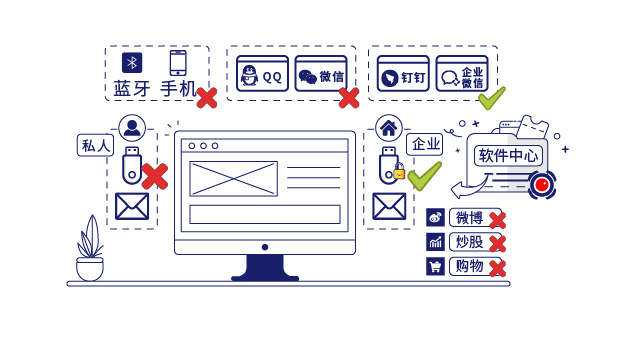 IP-guard規範終端外傳行爲