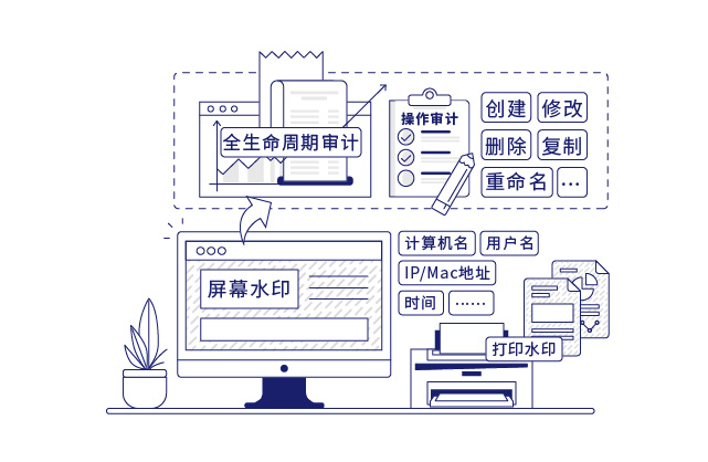 IP-guard審計終端操作行爲