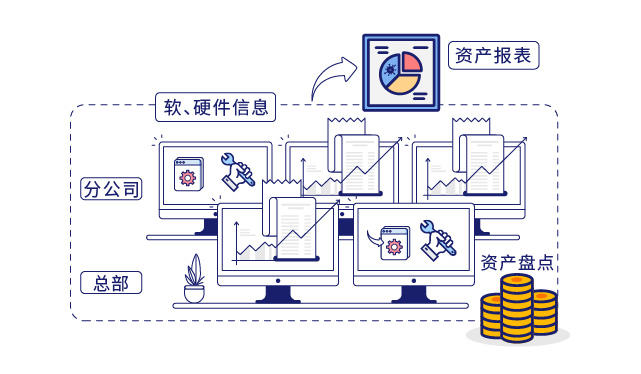 IP-guard審計終端操作行爲