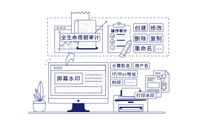 IP-guard審計并備份終端文檔