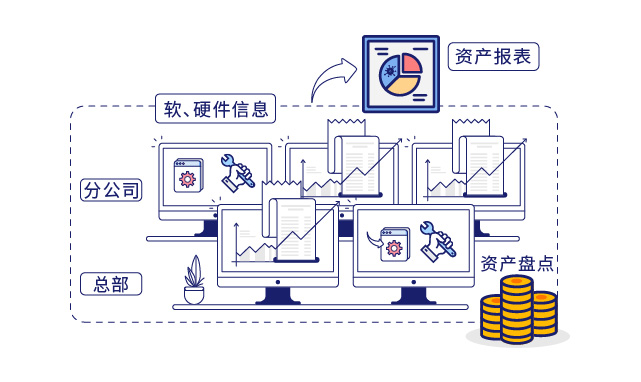 IP-guard提高運維工作效率