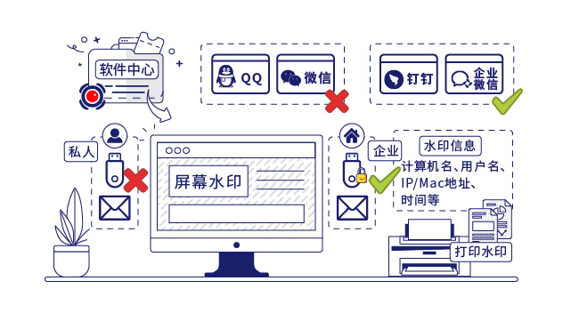 IP-guard審計終端操作行爲